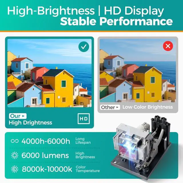 Alt view image 3 of 5 - Stanlamp NP04LP Premium Replacement Projector Lamp with Housing for NEC Projectors