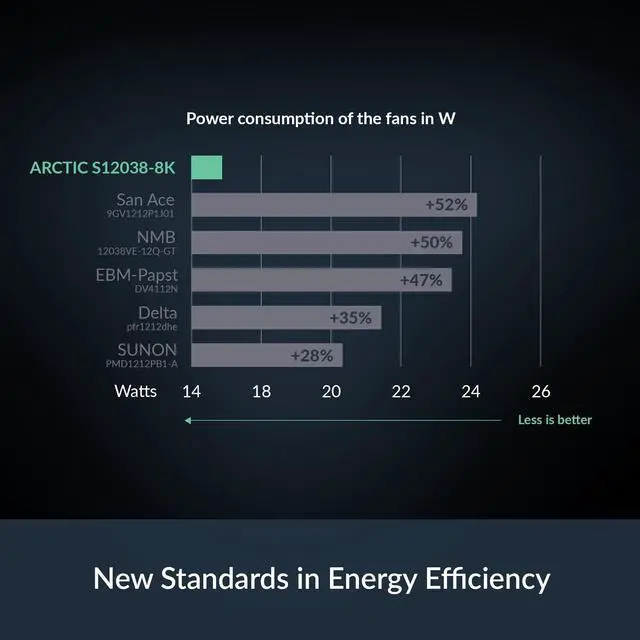 Alt view image 2 of 5 - ARCTIC S12038-8K (3 Pack)