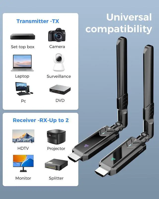 Alt view image 5 of 5 - Wireless HDMI Transmitter and Receiver,1312FT/400m 4K Decode1080P Output Plug&Play 2.4G/5.8G Portable HDMI Wireless for Streaming Video and Audio to Monitor from Laptop/PC/TV Box/Project