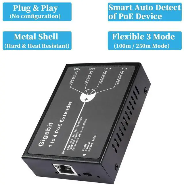 Alt view image 4 of 5 - REVODATA Gigabit 4 Port 60W PoE Extender, 10/100/1000Mbps 1 in 4 Out PoE+ Repeater with 3 Mode Available, 60W 802.3BT Input, 802.3at Output 30W, 100m/250m PoE Extension for PoE Device (POE5004G-V2)