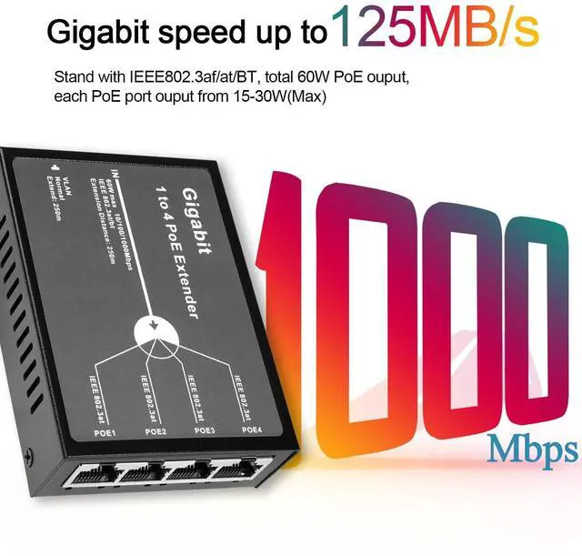 Alt view image 5 of 5 - REVODATA Gigabit 4 Port 60W PoE Extender, 10/100/1000Mbps 1 in 4 Out PoE+ Repeater with 3 Mode Available, 60W 802.3BT Input, 802.3at Output 30W, 100m/250m PoE Extension for PoE Device (POE5004G-V2)