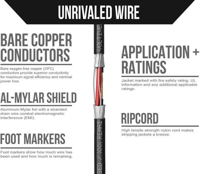 Alt view image 3 of 5 - Voltive 18/3 Shielded Low Voltage Wire, Riser CL3R, Black, 500ft - 18AWG, 3 Conductors, Overall Shield, Stranded Bare Copper, UL Listed - V-1254-2