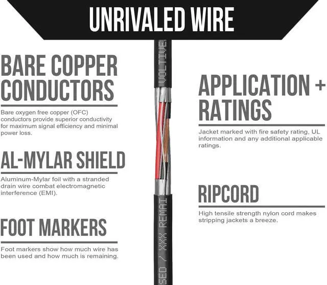 Alt view image 3 of 5 - Voltive 18/2 Pair Shielded Low Voltage Wire, Riser CL3R, Black, 500ft - 18AWG, 2 Shielded Twisted Pairs, Stranded Bare Copper, UL Listed - V-1260-2
