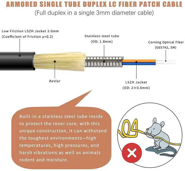 Alt view image 3 of 5 - 500 Meters Uniboot LC to LC Outdoor Armored Fiber Patch Cable with Pulling Eye, Low Friction Single Mode Duplex Fiber Optic Cable Jumper Optical Patch Cord, 9/125um, (OS1/OS2 Compatible), LSZH Black