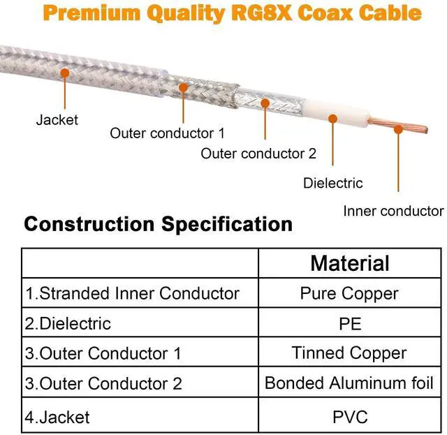 Alt view image 3 of 5 - MOOKEERF CB Coax Cable 75ft,RG8X Stranded Core UHF PL259 Male to Male Low Loss CB Antenna Cable 50 Ohm for HAM Radio,Antenna Analyzer,Dummy Load,SWR Meter