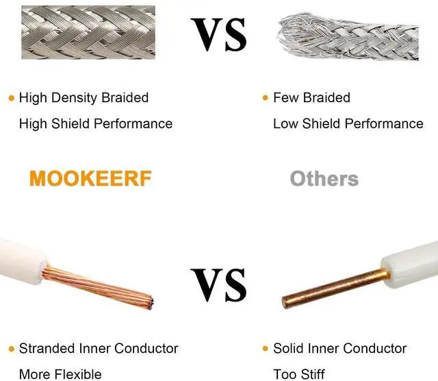 Alt view image 4 of 5 - MOOKEERF CB Coax Cable 75ft,RG8X Stranded Core UHF PL259 Male to Male Low Loss CB Antenna Cable 50 Ohm for HAM Radio,Antenna Analyzer,Dummy Load,SWR Meter