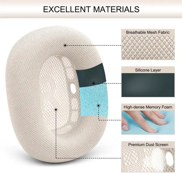 Alt view image 4 of 5 - GEVO Upgraded Ear Cushions Replacement Earpads for AirPods Max 1 & 2 Headphones, Mesh Fabric Ear Pads Ear Covers Cups with Memory Foam and Magnet for AirPods Max 1 & 2 (Starlight)