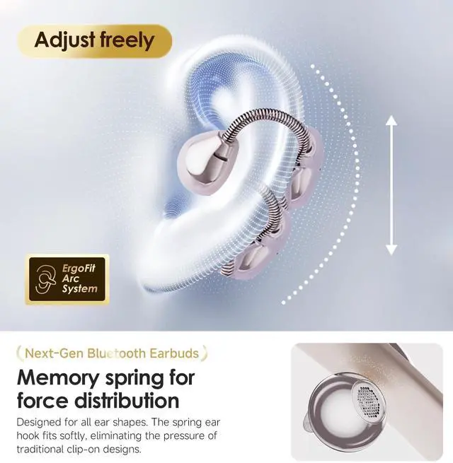 Alt view image 5 of 5 - Kinglucky Clip-On Earbuds with Memory Spring,Comfortable Open-Ear Wireless Bluetooth 6.0 Headphones with Mic,for Small Ears & Glasses Wearers,45H Playtime,ENC,IPX5 Waterproof Sport Earbuds (Whi