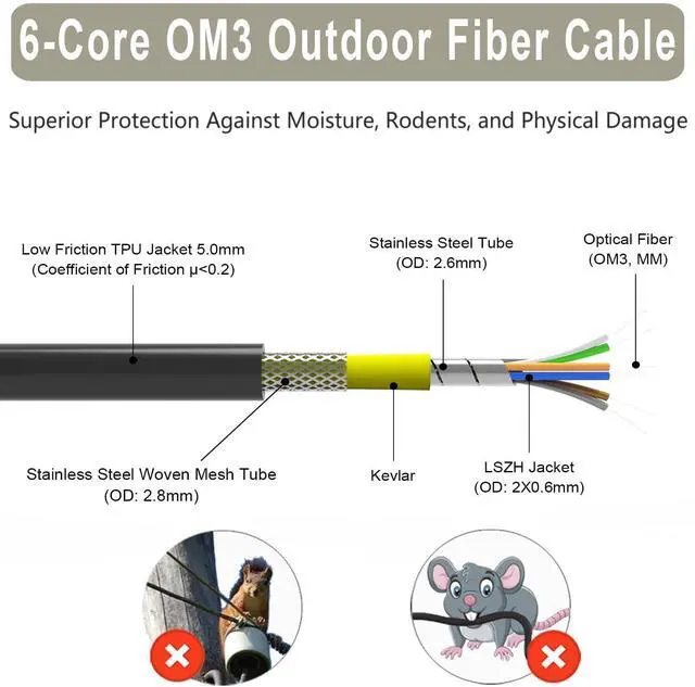 Alt view image 2 of 5 - FLYPROFiber - 6 Fiber OM3 LC Outdoor Armored Fiber Cable, 75m/246ft, OM3 Industrial TPU, 6 Strands Multimode, Direct Burial, 50/125um, OD-5mm