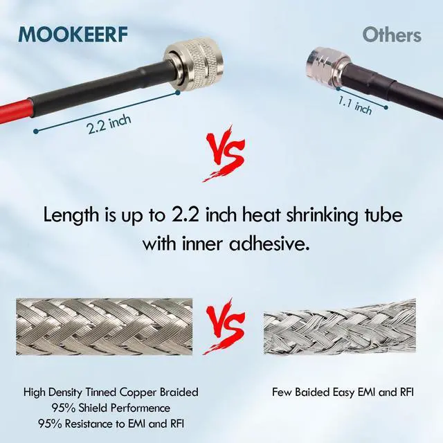 Alt view image 4 of 5 - MOOKEERF CB Coax Cable - 25FT RG58 PL-259 UHF Male to Male Low Loss CB Antenna Cable for CB Radio, Ham Radio, Amateur Radio, Antenna Analyzer, SWR Meter (Red)