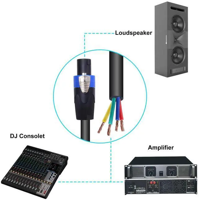Alt view image 2 of 5 - SUNNAREPOON 10 Feet Speakon Cable to Bare Wire, 12 Gauge 4 Wires SpeakON Twist Lock Plug to Open End Cables with NL4MP Socket, for Chuchero, Home Audio, PA, DJ, Stage - 1 Pack 4 Conductors