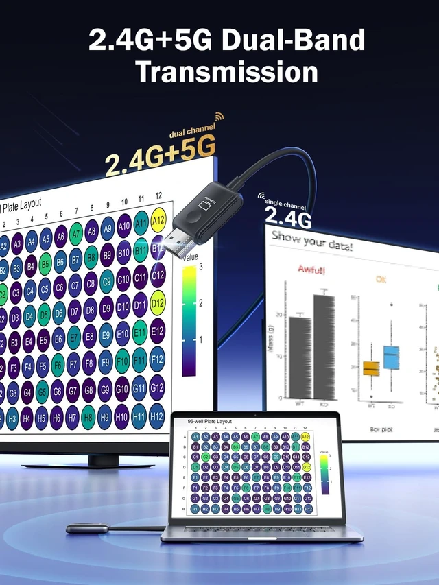 Alt view image 2 of 5 - Lemorele USB-C Video (DP Alt Mode) Wireless HDMI Transmitter and Receiver