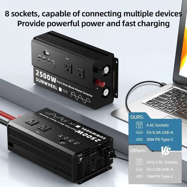 Alt view image 2 of 5 - SUNWHEEL 2500W Pure Sine Wave Inverter, 12V DC to 110V/120V AC Power Inverter for RVOff GridRefrigerator with 4 AC outlets and LCD Display