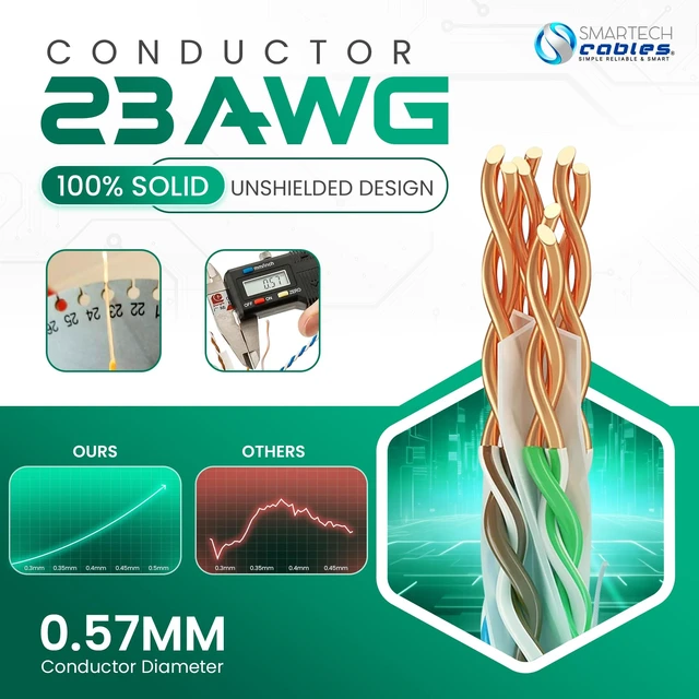Alt view image 5 of 5 - Smartech Cables ^^ Cat 6 Ethernet Cable 1000ft ^^ 23AWG UTP 4-Pairs in-Wall Bulk Riser CMR CAT6 1000ft ^^ 10Gbps 550MHz High-Performance Cable for Home, Office & Gaming ^^ Tangle-Free Pull Box ^^ Yell