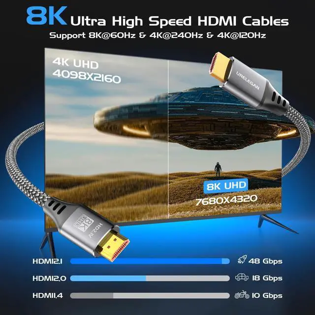 Alt view image 2 of 5 - URELEGAN 8K 4K HDMI Cable 6FT 5-Pack, HDMI to HDMI Cord 4K@120Hz/144Hz, 8K@60Hz, HDMI 2.1 Support eARC, HDCP2.3/2.2, HDR10+ for KVM, Fire TV Stick, PS5, Xbox, LG, Roku, Switch, Portable Monitor.