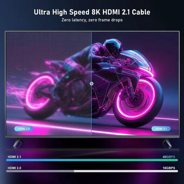 Alt view image 5 of 5 - 8K Fiber Optic HDMI 2.1 Cable 80ft, High Speed Fiber HDMI Cord 48Gbps, Long Active HDMI Cable, 48Gbps, 8K@60Hz 4K@120Hz, Dynamic HDR, eARC, HDCP 2.2&2.3, 3D, for PC, Monitor, PS5, PS4, Xbox, HDTV