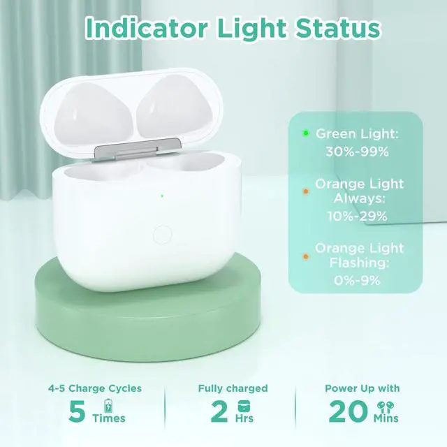 Alt view image 5 of 5 - Replacement for Wireless Charging Case Only for AirPods 4 USB C Prot Wireless AirPod 4th Charging Cases with AirPod 4rd Generation Charger Cases with AirPod 4 Gen Charger Case Type-c (fo