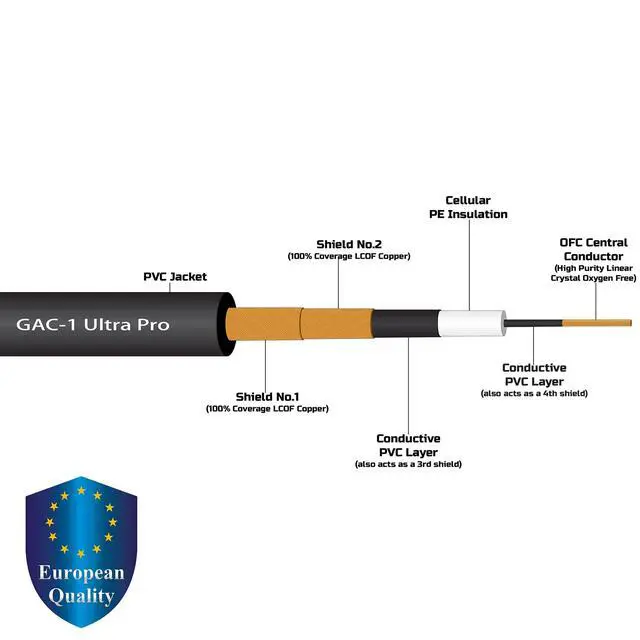 Alt view image 2 of 5 - WORLDS BEST CABLES 2 Foot TS to RCA Cable Gotham GAC-1 Ultra Pro Low- Capacitance Instrument Cable & Neutrik NP2X-B & Amphenol ACPL-CBK Gold Plugs - Custom Made