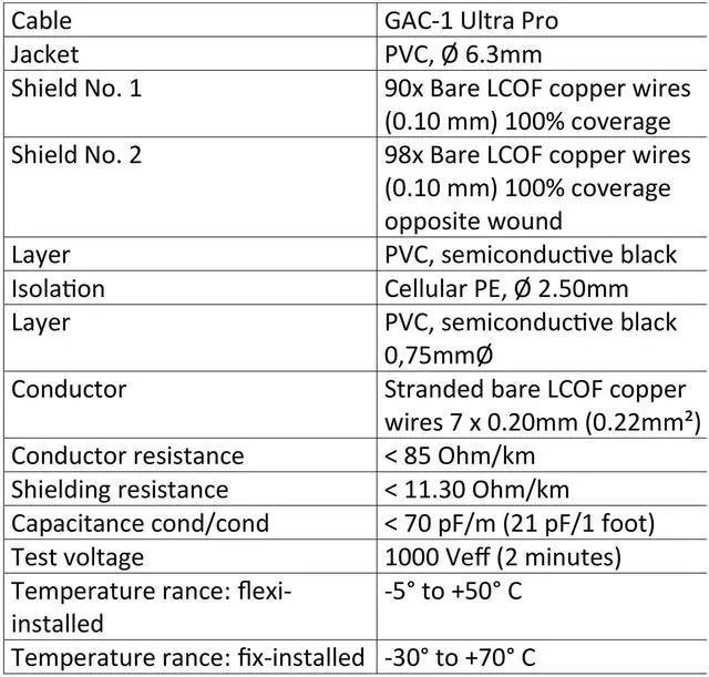 Alt view image 4 of 5 - WORLDS BEST CABLES 2 Foot TS to RCA Cable Gotham GAC-1 Ultra Pro Low- Capacitance Instrument Cable & Neutrik NP2X-B & Amphenol ACPL-CBK Gold Plugs - Custom Made