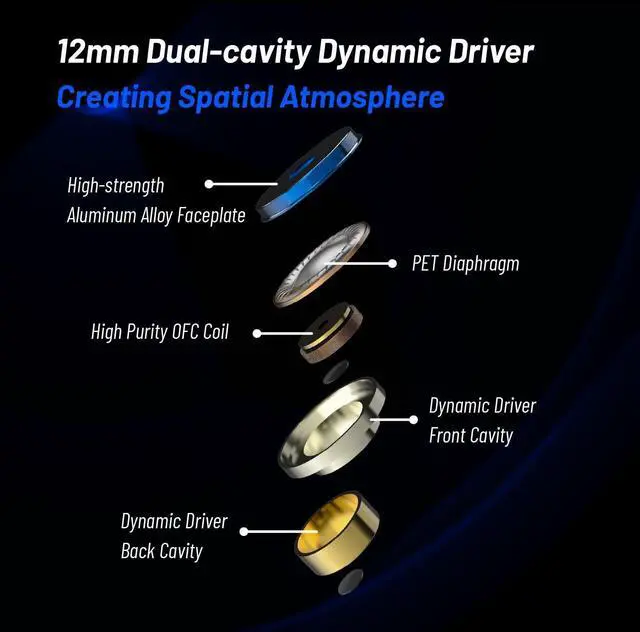 Alt view image 4 of 5 - BQEYZ BQ10 Wired in-Ear Earbuds, 12mm Dynamic Driver, Type C with Mic