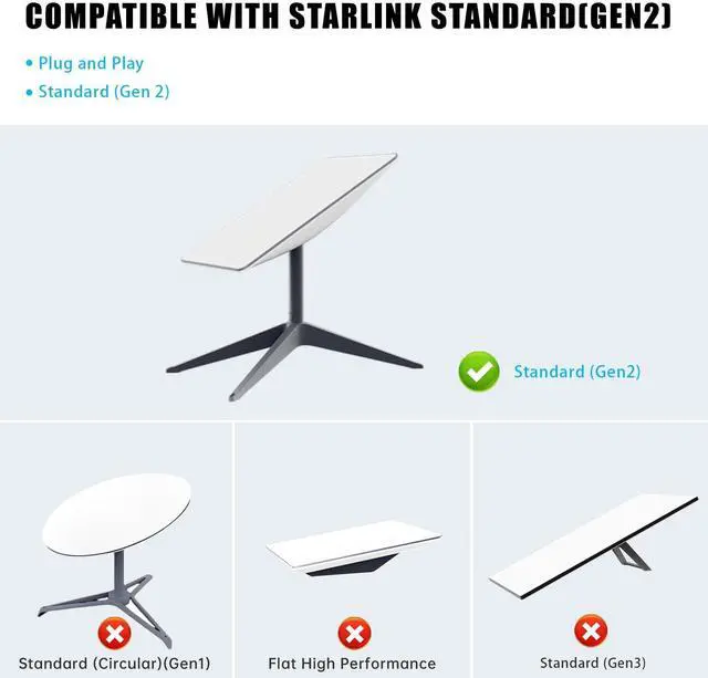 Alt view image 5 of 5 - Zinweyton Cable Gen2 100FT/30M for Starlink Gen 2 Standard Kit, Replacement Extension Star Link V2 Cable Waterproof Grey