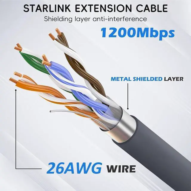 Alt view image 5 of 5 - CHGRNLF Gen 2 Cable for Starlink 300FT/91M, Replacement Cable for Star Link V2 Standard Actuated Kit Waterproof Grey