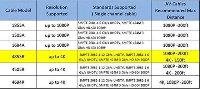 Alt view image 5 of 5 - AV-Cables 12G 4K HD SDI BNC - BNC Cable 4855R Mini RG59 (6ft, Yellow)