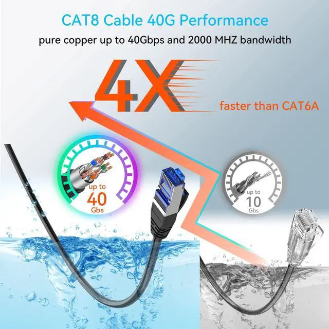 Alt view image 3 of 5 - Sokqovt Cat 8 Ethernet Cable Slim 150ft Outdoor&Indoor, Pure Copper Cat8 Internet Cable for Waterproof & Direct Burial, Flexible Cat8 Ethernet Cable 40G 2000MHZ, Cat 8 Network Cable for Indoor Black
