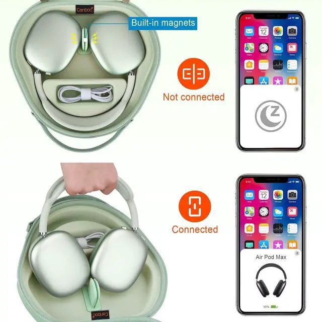 Alt view image 2 of 5 - Canboc Airpods Max Case for Apple AirPods Max Wireless Over-Ear Headphones, Hard Carrying Travel Smart Headphones Case, Extra Space fits Cable, Charger, Upgrade-Green(Fabric)