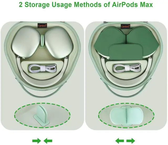 Alt view image 4 of 5 - Canboc Airpods Max Case for Apple AirPods Max Wireless Over-Ear Headphones, Hard Carrying Travel Smart Headphones Case, Extra Space fits Cable, Charger, Upgrade-Green(Fabric)