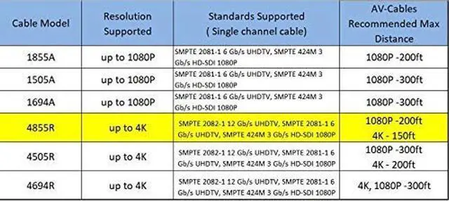 Alt view image 4 of 4 - AV-Cables 12G 4K HD SDI BNC - BNC Cable 4855R Mini RG59 (1.5ft, Violet)