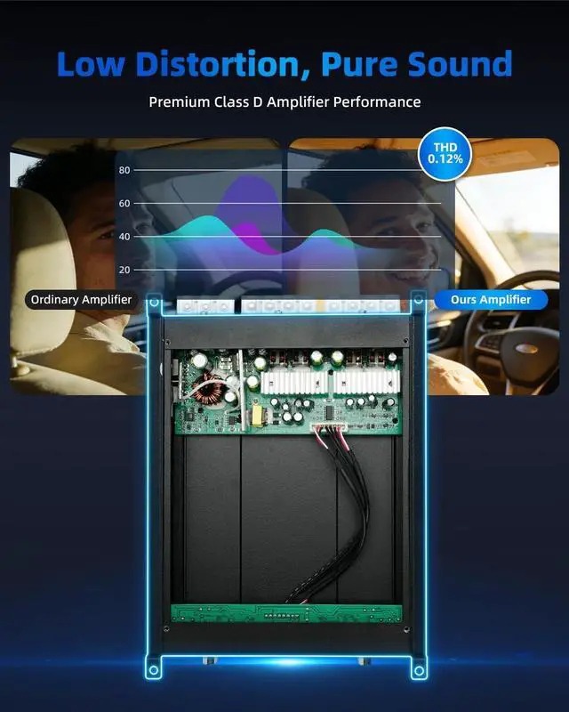 Alt view image 3 of 5 - TANVSO 1200W 4 Channel Car Amplifier, Class D Full Range Car Audio Amp, 2-4 Ohm Stable Bridgeable 4 Channel Amp with HPF/LPF Crossover, Compact Car Stereo Amplifier for Speakers & Subwoofers