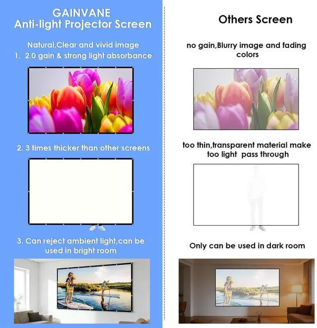 Alt view image 3 of 5 - 100 inch Projection Screen 16:9 Ambient Light Rejecting Portable Projector Movies Screens for Home Theater Outdoor Indoor Support Front Projection