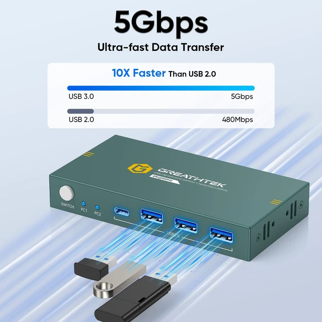 Alt view image 4 of 5 - Greathek HDMI USB C KVM Switch for 2 Computers/Laptops Share 1 Monitor