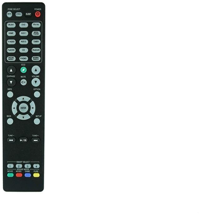 Main image of HCDZ Replacement Remote Control for Marantz RC025SR SR6010 SR5012 NR1606 NR1606U SR5010 NR1607 NR1402 7.2 Channel Full 4K Ultra HD AV Surround Receiver
