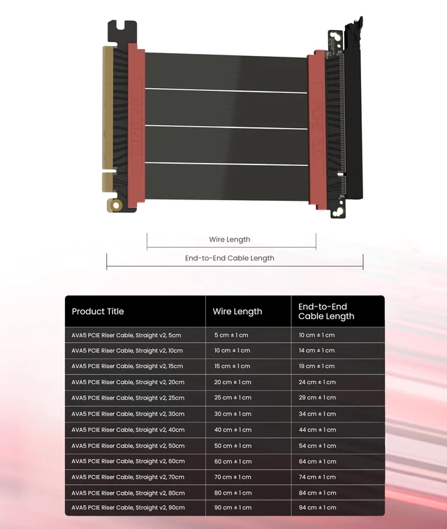 Alt view image 2 of 4 - LINKUP PCIe 5.0 Riser Cable ^^ Vertical GPU Mount ^^ Straight, 10cm