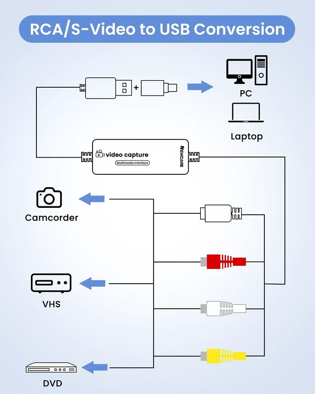 Alt view image 5 of 5 - VHS to Digital Converter, 3.3ft USB Video Capture Card USB-A/Type-C 2-in-1