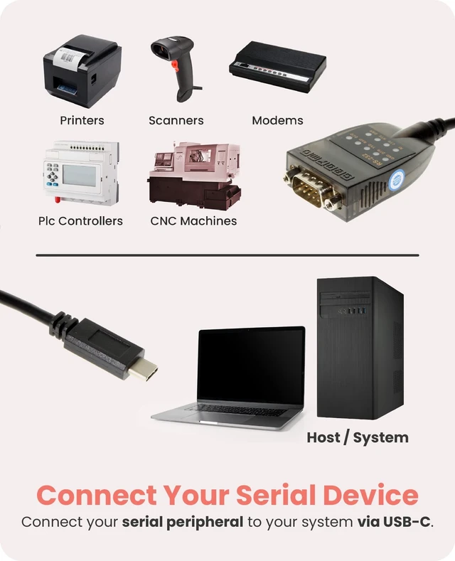 Alt view image 2 of 5 - Gearmo USB-C to RS-232 Serial Adapter, FTDI Chip, LED Indicators, High-Speed Data Transfer, Supports Windows 11/10/8/7 - Mac - Linux, 16in Cable