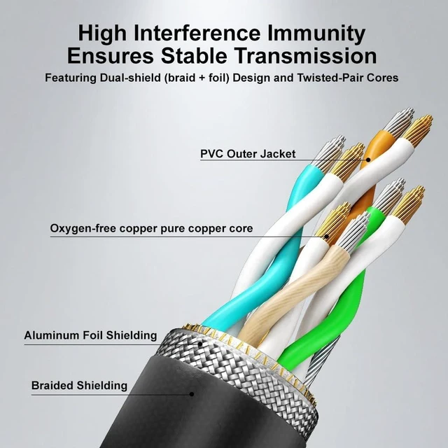 Alt view image 5 of 5 - Alvin's Cables M12 X-Code 8 Pin Male to RJ45 Ethernet Cable for Cognex Keyence Camera, High-Flex Cat6a Cable for Industrial Automation, Fieldbus Module, Robotics,25M/82ft