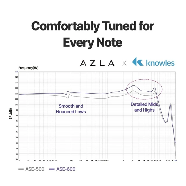 Alt view image 3 of 5 - AZLA ASE-600 ASMR USB-C Wired Earbuds with Mic for School & iPhone 17