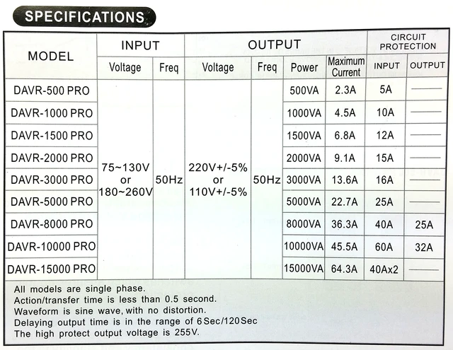 Alt view image 4 of 4 - Norstar DAVR-1000 110/120 to 220/240 or 220/240 to 110/120 Step UP and Down Voltage transformer and Automatic Voltage Regulator .