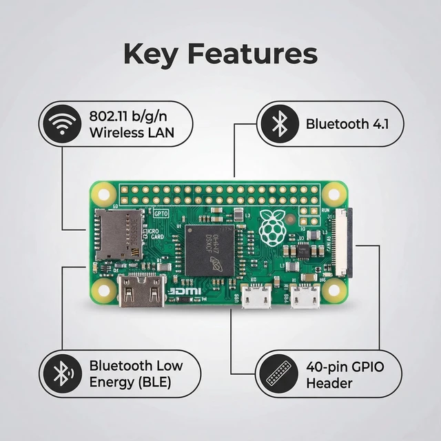 Alt view image 3 of 5 - Pi Zero Module, Quad-Core 1GHz, 512MB RAM, 40 GPIO, Mini HDMI, CSI Camera Port for Raspberry Pi