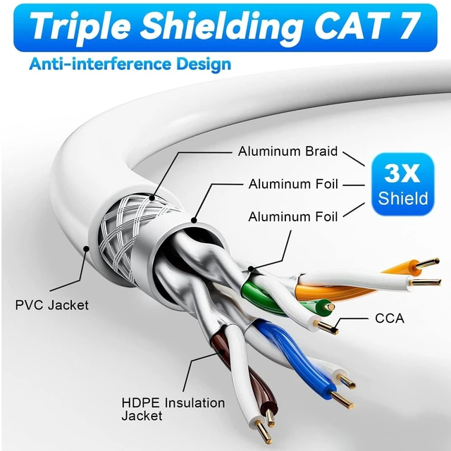 Alt view image 2 of 5 - Cat 7 Ethernet Cable 100m/328ft(20 RJ45), Outdoor&Indoor, High Speed 10Gbps