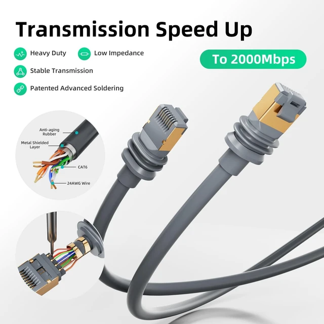 Alt view image 2 of 5 - Starlink Mini Ethernet Cable 32.8FT Waterproof High Speed Ethernet Cable