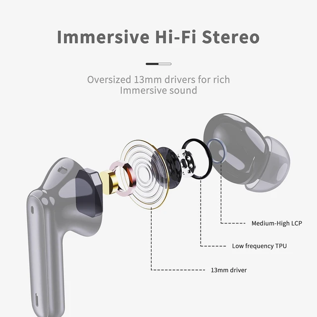 Alt view image 3 of 5 - Wireless Earbuds, Bluetooth Ear Buds 5.4 Mini HiFi Stereo with 4 ENC Noise Cancelling Mics Wireless Headphones, in Ear Earphones 40H IP7 Waterproof, USB C, Bluetooth Headset for Sports,