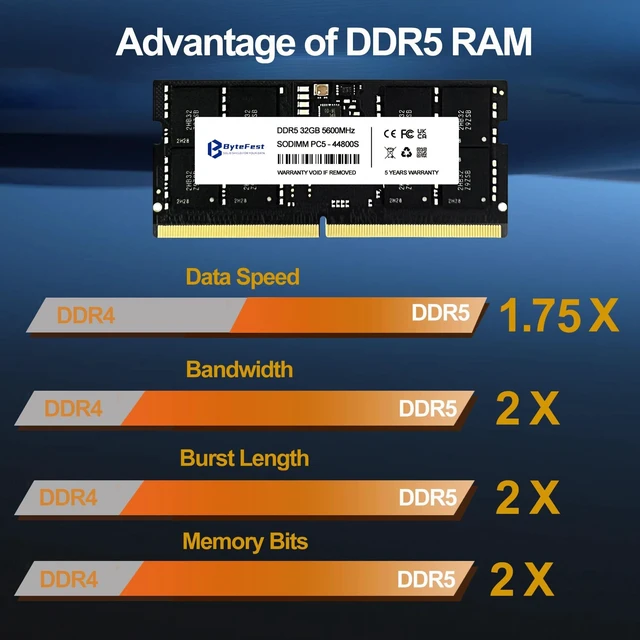 Alt view image 2 of 5 - ByteFest DDR5 RAM 32GB 5600MHz PC5-44800 CL46 1.1V SODIMM 262-Pin Laptop/Notebook RAM Memory Modules