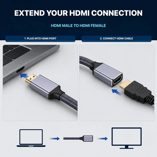 Alt view image 3 of 5 - BOPLYBAY HDMI Extension Cable 30ft/9m, Male to Female Extender, 4K@60Hz 18Gbps Braided Cord with HDR and ARC for TV, Monitor, Projector, Laptop and Gaming Console