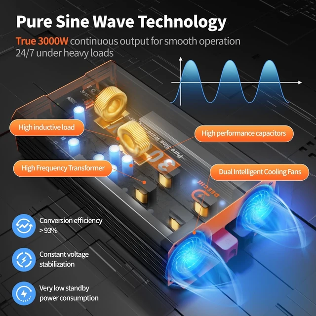 Alt view image 3 of 5 - 3000W Pure Sine Wave Power Inverter 12V DC to 110V/120V AC Car Converter