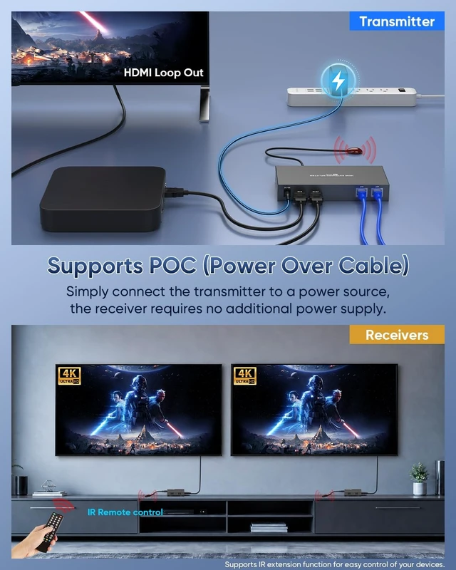 Alt view image 4 of 5 - Elalight 4K 1x2 HDMI Extender Splitter Over CAT5/6/7 Ethernet Cable 165FT