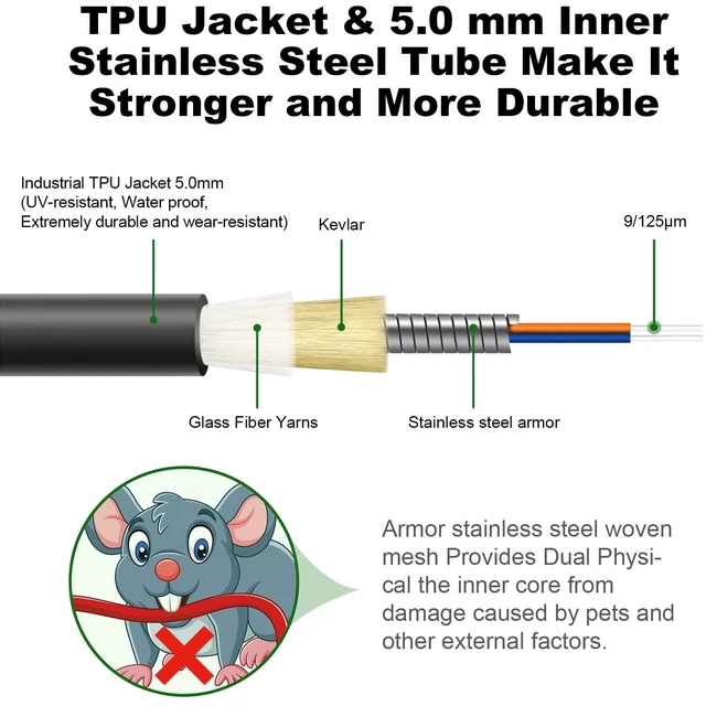 Alt view image 2 of 5 - FiberPrime-Outdoor OS2 LC to ST Single Mode Fiber Patch Cable, 30FT/10M